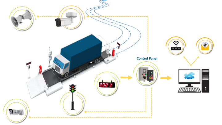 full-automated-weight-process